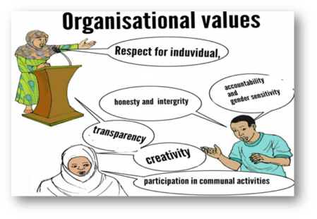 Values